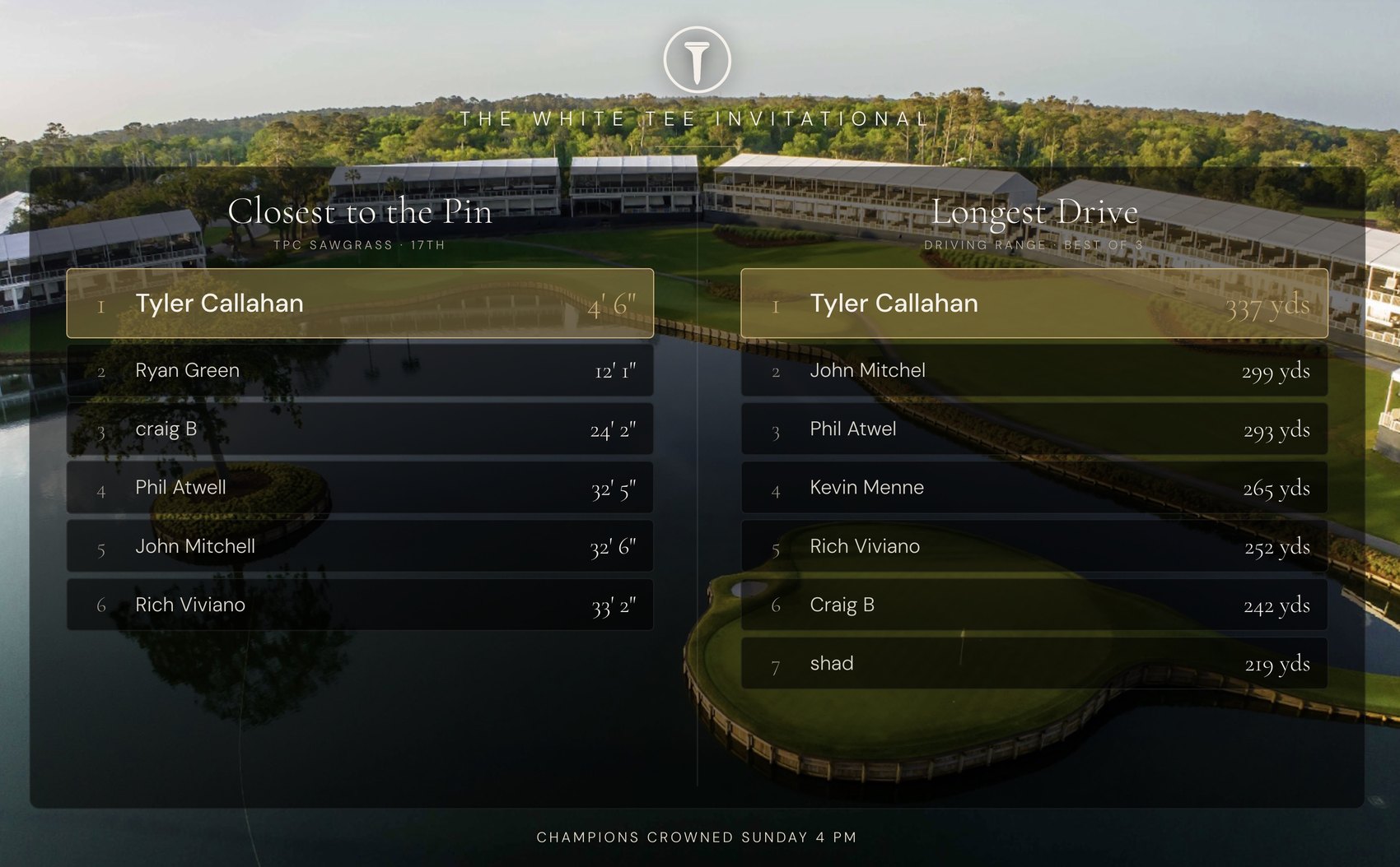 The White Tee Invitational leaderboard: Closest to the Pin and Longest Drive